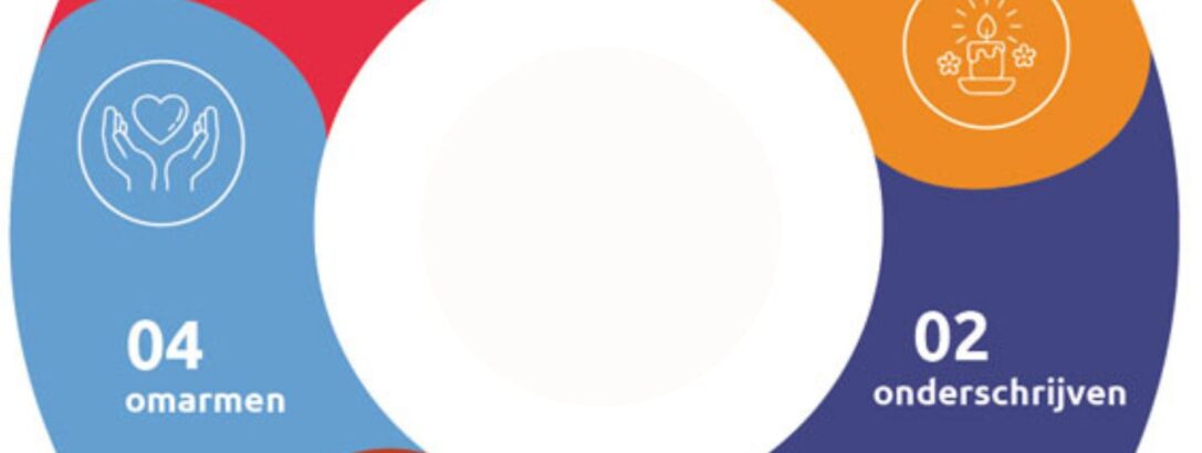 Nieuw aanbod: Trauma Transformatie